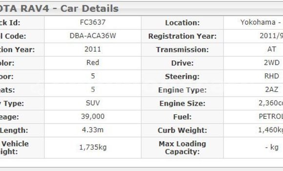 Buy Used Toyota RAV4 Red Car in Honiara in Guadalcanal Buy Used Toyota RAV4 Red Car in Honiara in Guadalcanal